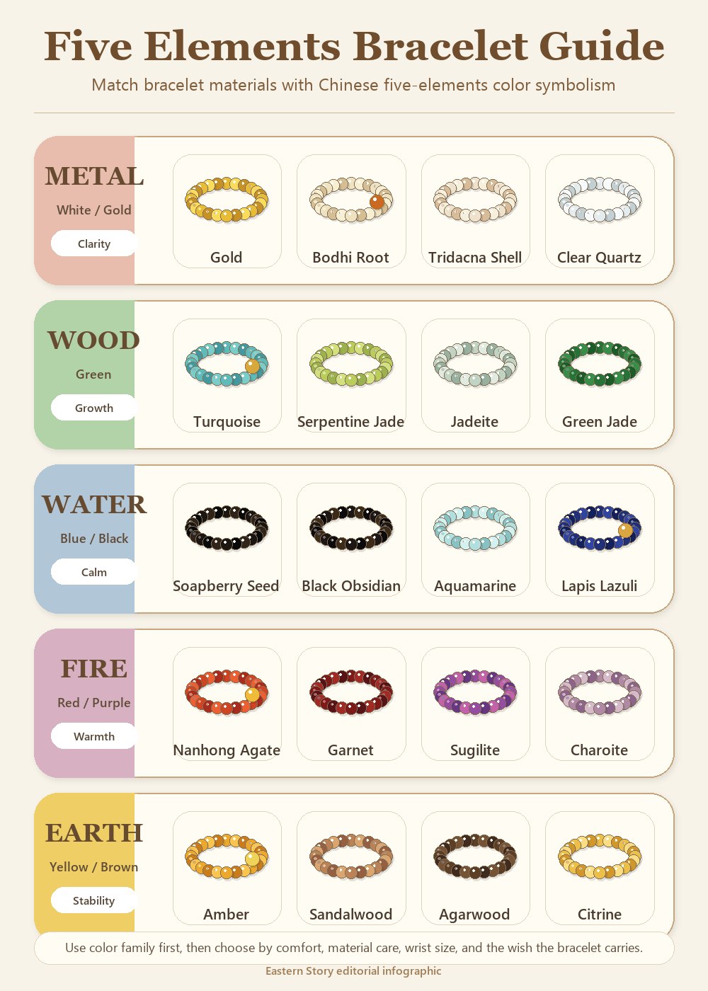 English five elements bracelet guide showing Metal, Wood, Water, Fire, and Earth color families with bracelet materials
